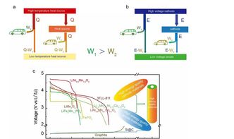 电池技术革新 驱动未来电子技术发展的核心引擎