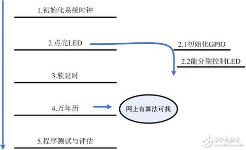 三维可视化与VR/AR技术融合 软件开发工程师的电子技术前沿探索