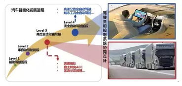 对汽车智能化进程及其关键技术的思考